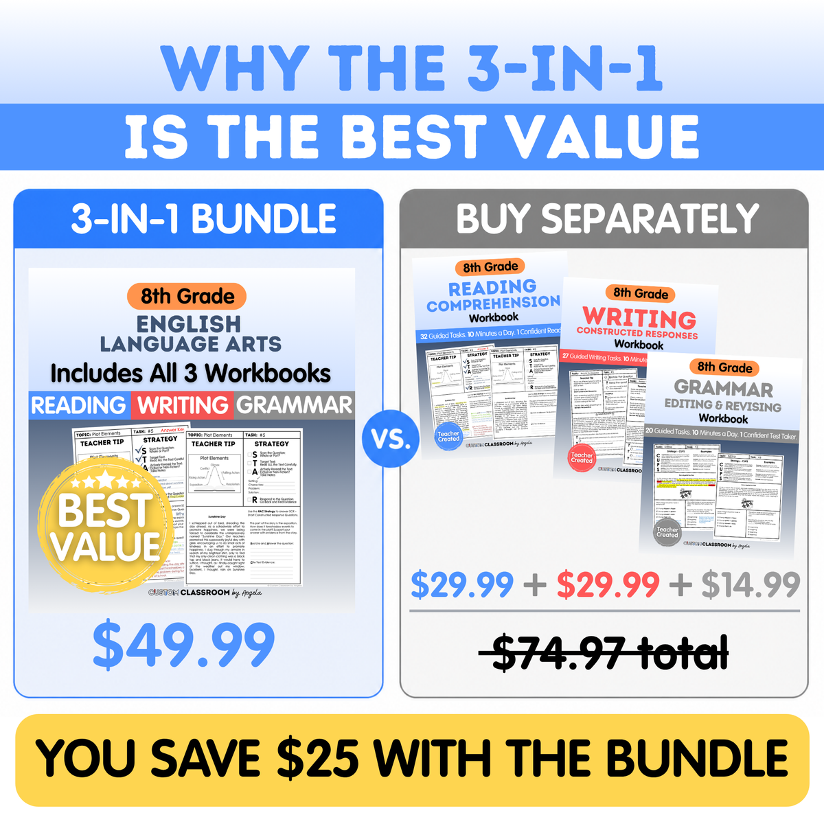 8th Grade Reading, Writing & Grammar Bundle
